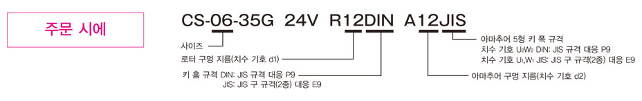 （관통 축용)