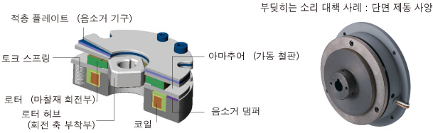 무여자 작동형 브레이크 | 미키풀리