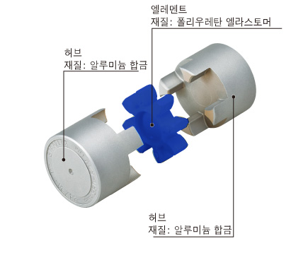 밑구멍품