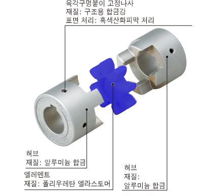 키·고정나사 타입