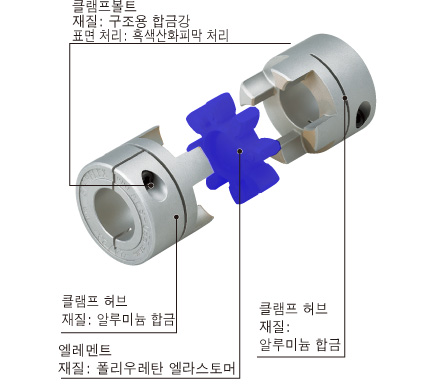 클램프 타입