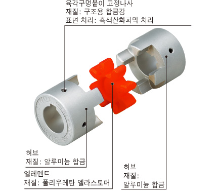 키·고정나사 타입