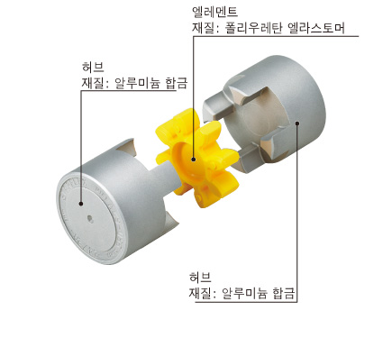 밑구멍품