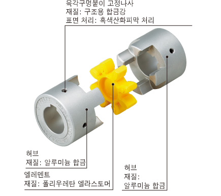 키·고정나사 타입