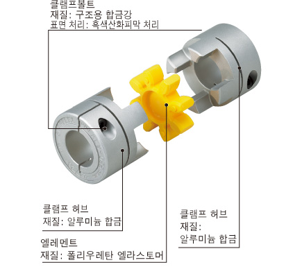 클램프 타입