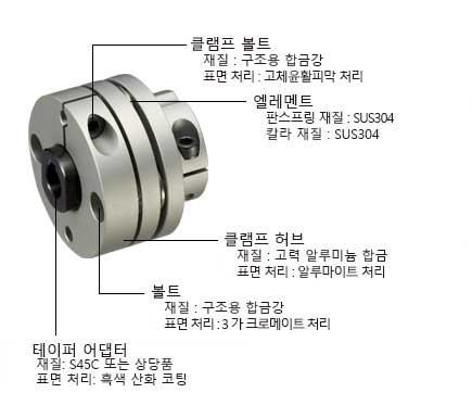 SFC-□SA2 (BC)