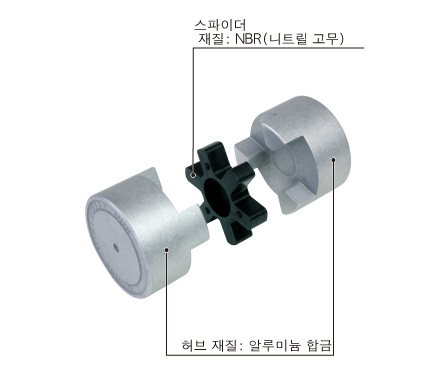 밑구멍품