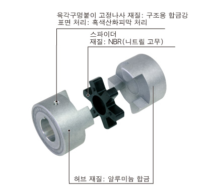 키·고정나사 타입