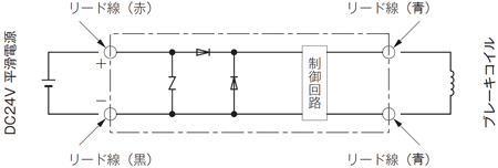 BXR-LE　コントローラ回路構成図
