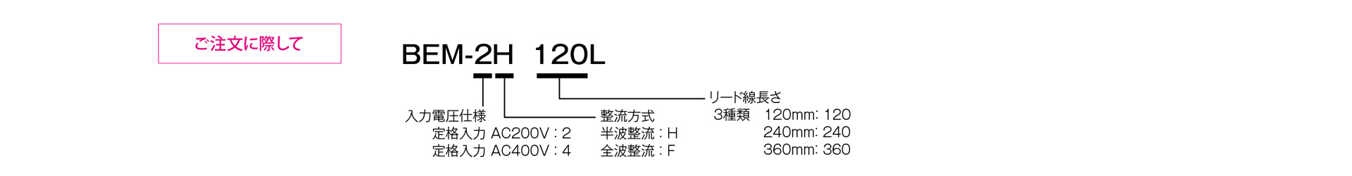 三木プーリのBEMモデル クラッチ・ブレーキ用電源（CB 整流電源）ご注文時の型式構成説明図