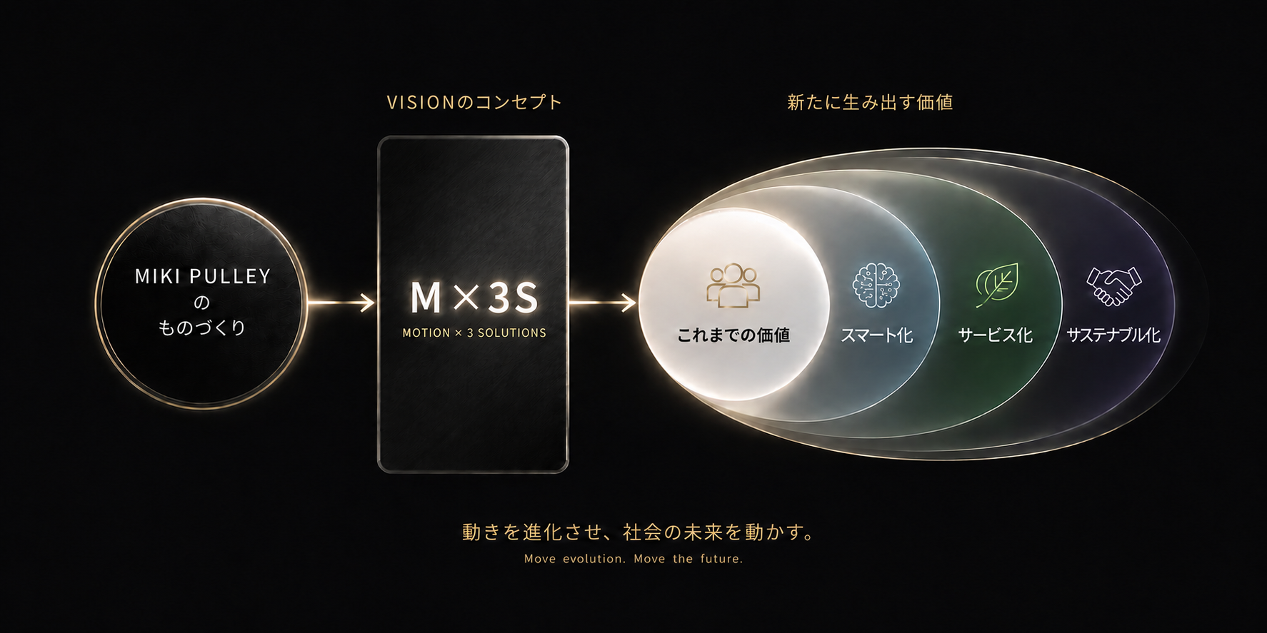 M×3S_20260615
