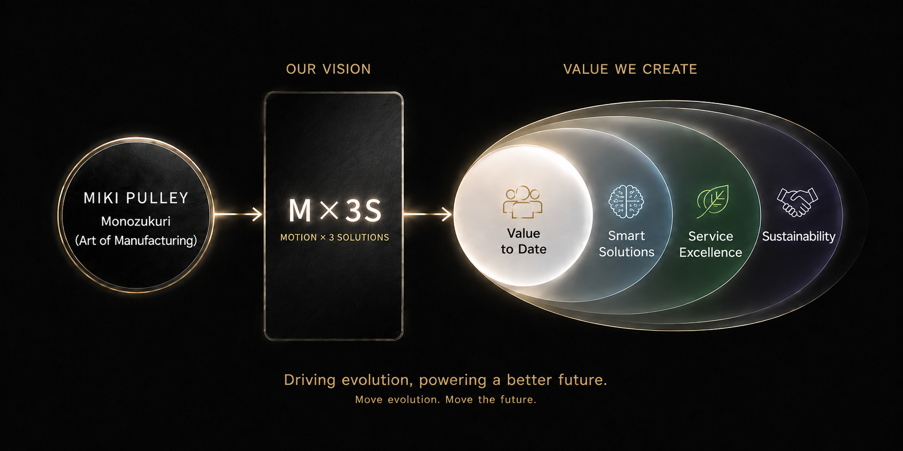 M×3S