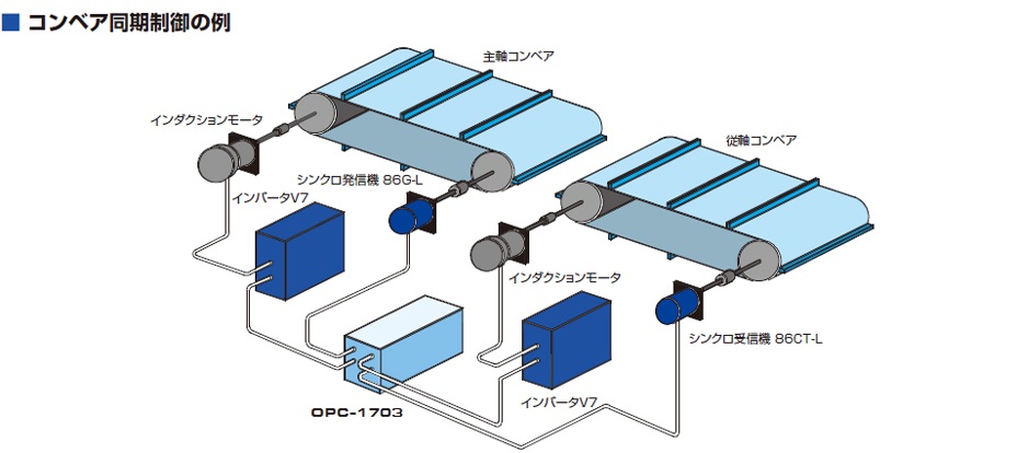 三木プーリの同期制御例（コントローラOPC-1703とシンクロ受発信機、インバータ）