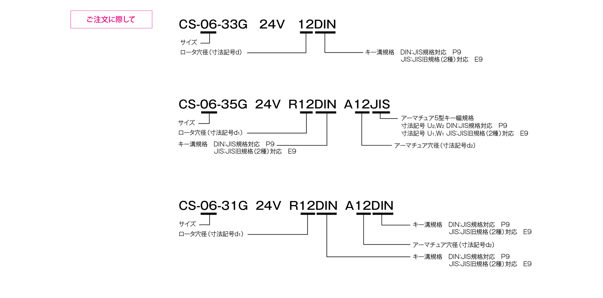 三木プーリのCSモデル（3/5/1型）励磁作動形クラッチ ベアリング取り付け形（軸上取り付け用）ご注文時の型式構成説明図