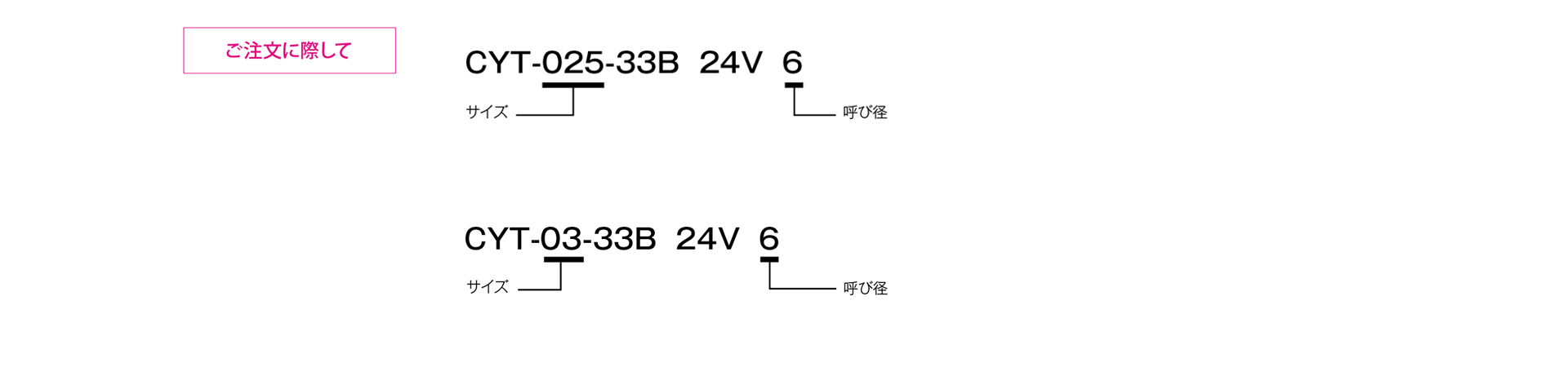 三木プーリのCYTモデル 33Bタイプ 励磁作動形クラッチ フランジ取り付け形（壁面取り付け用）ご注文時の型式構成説明図