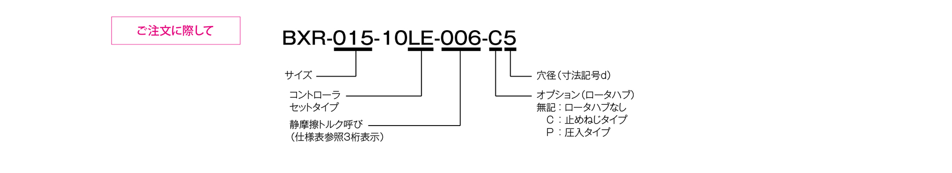 三木プーリのBXRモデル LEタイプ 無励磁作動形ブレーキ（保持用）ご注文時の型式構成説明図
