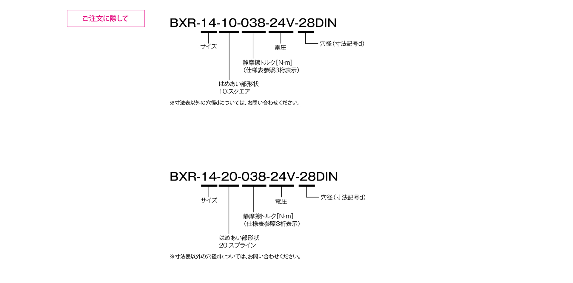三木プーリのBXRモデル 無励磁作動形ブレーキ（保持用）ご注文時の型式構成説明図