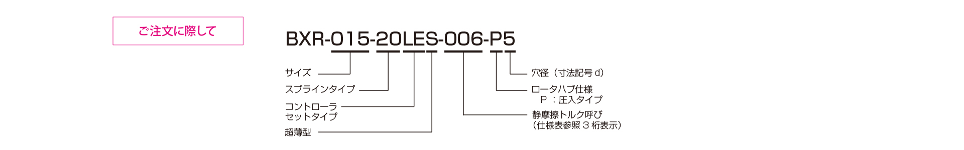 三木プーリのBXRモデル LESタイプ 無励磁作動形ブレーキ（保持用）ご注文時の型式構成説明図