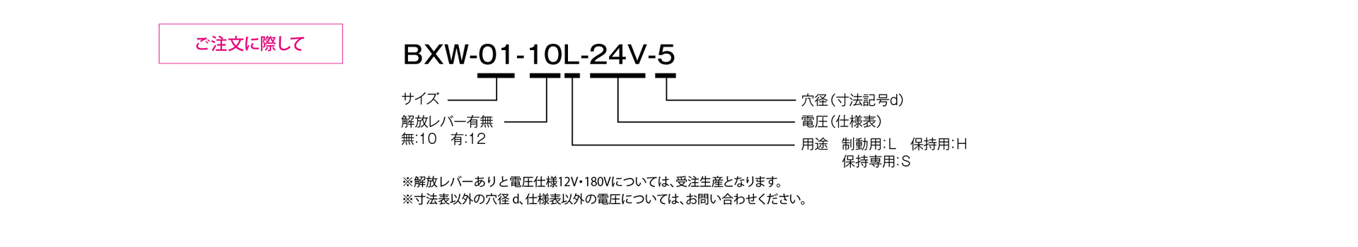 三木プーリのBXWモデル Hタイプ 無励磁作動形ブレーキ（保持用）ご注文時の型式構成説明図