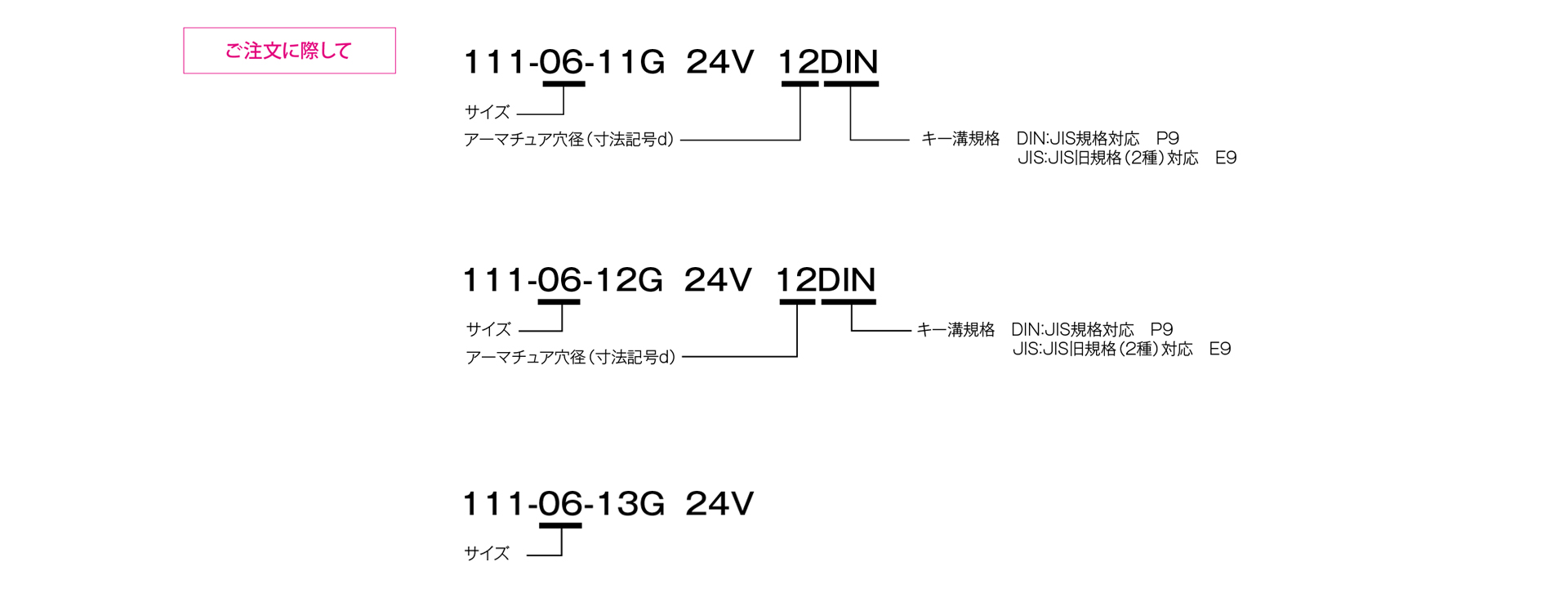 三木プーリの111モデル（1/2/3型）励磁作動形ブレーキ フランジ取り付け形（壁面取り付け用）ご注文時の型式構成説明図