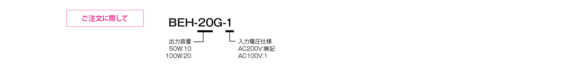 三木プーリのBEHモデル クラッチ・ブレーキ用電源（CB 電源装置）ご注文時の型式構成説明図