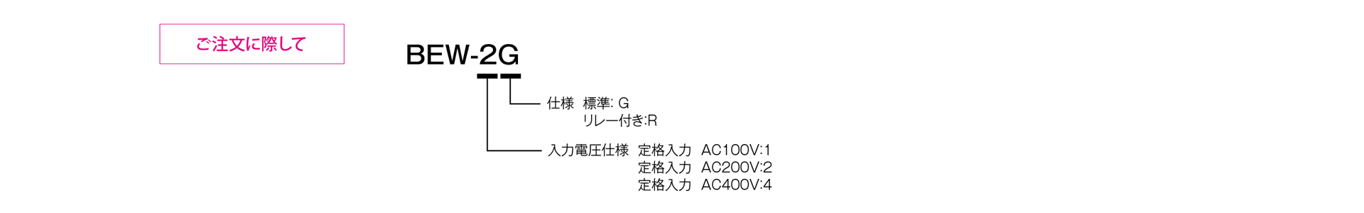 三木プーリのBEWモデル クラッチ・ブレーキ用電源（CB 整流電源）ご注文時の型式構成説明図