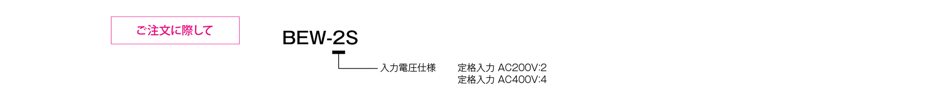三木プーリのBEWモデル Sタイプ クラッチ・ブレーキ用電源（CB 整流電源）ご注文時の型式構成説明図