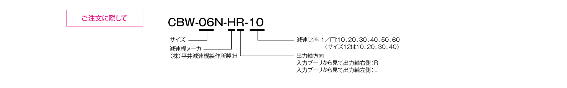 三木プーリのCBWモデル クラッチブレーキユニット ご注文時の型式構成説明図