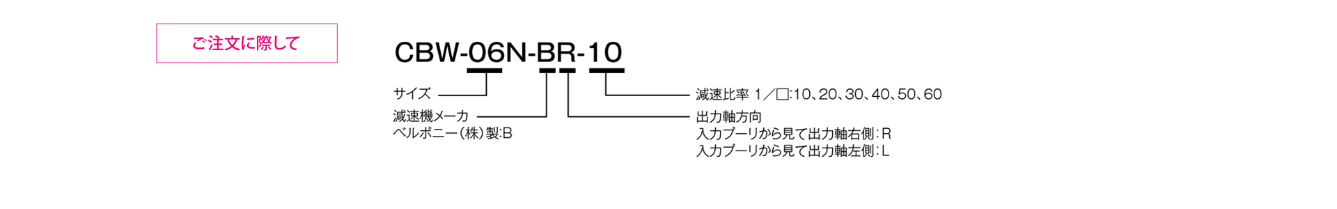 三木プーリのクラッチ・ブレーキユニット ご注文時の型式構成説明図