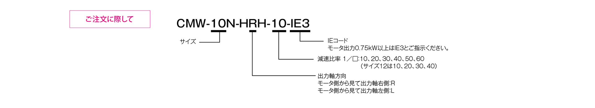 三木プーリのCMWモデル クラッチブレーキユニット ご注文時の型式構成説明図