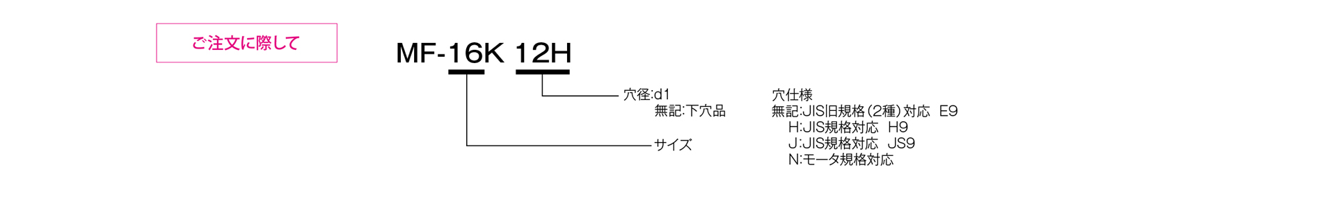 三木プーリのバウマンフレックス MFモデル コイルばね・スリットカップリング ご注文時の型式構成説明図