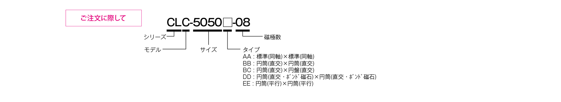 三木プーリのコンタクトレスリンクCLCモデル AAタイプ マグネットカップリング ご注文時の型式構成説明図