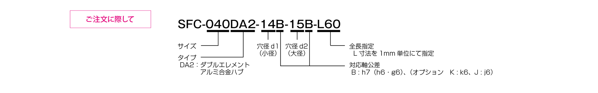 三木プーリのサーボフレックスシリーズSFCモデル DA2タイプ（全長指定仕様）金属板ばねカップリング ご注文時の型式構成説明図