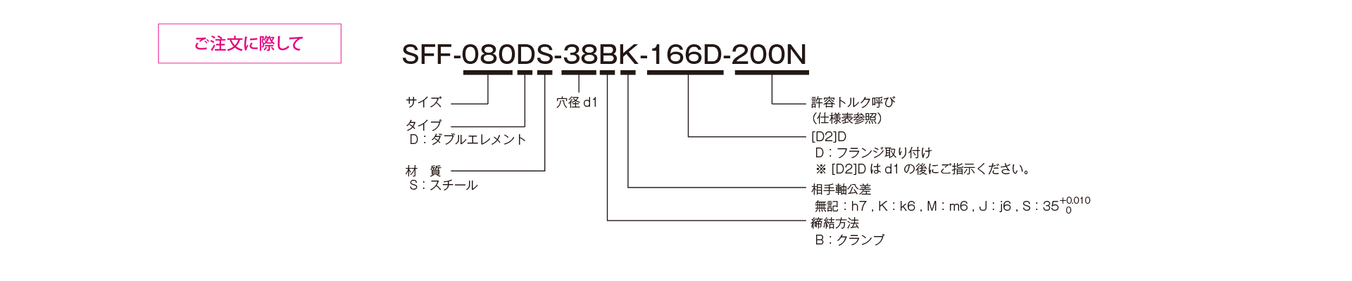 三木プーリのサーボフレックスシリーズSFFモデル DSタイプ（フランジ取付仕様）金属板ばねカップリング ご注文時の型式構成説明図