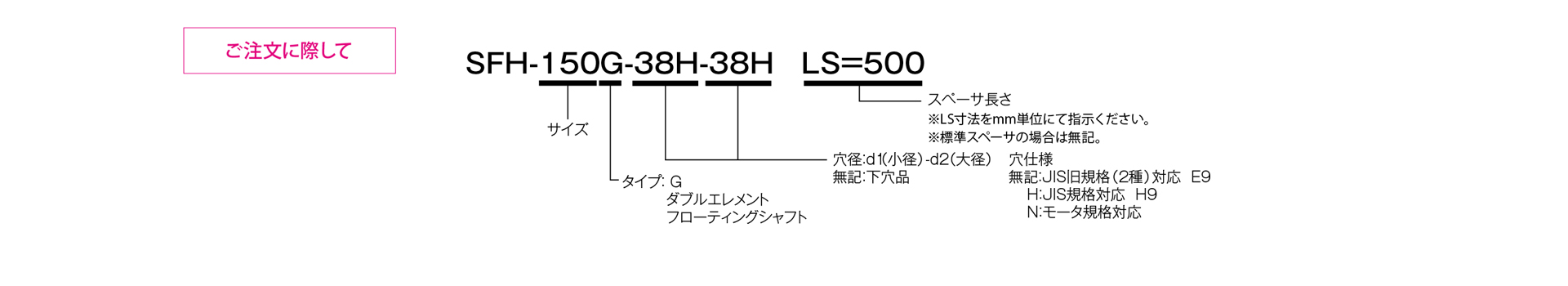 三木プーリのサーボフレックスシリーズSFHモデル Gタイプ（全長指定仕様）金属板ばねカップリング ご注文時の型式構成説明図