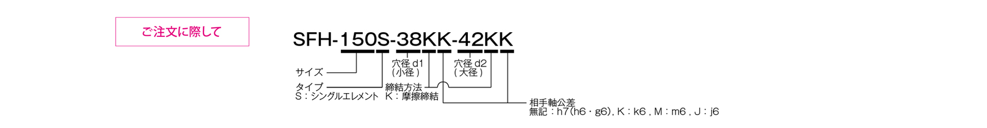 三木プーリのサーボフレックスシリーズSFHモデル Sタイプ（くさび締結仕様）金属板ばねカップリング ご注文時の型式構成説明図