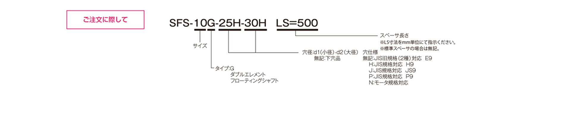 三木プーリのサーボフレックスシリーズSFSモデル Gタイプ 金属板ばねカップリング ご注文時の型式構成説明図