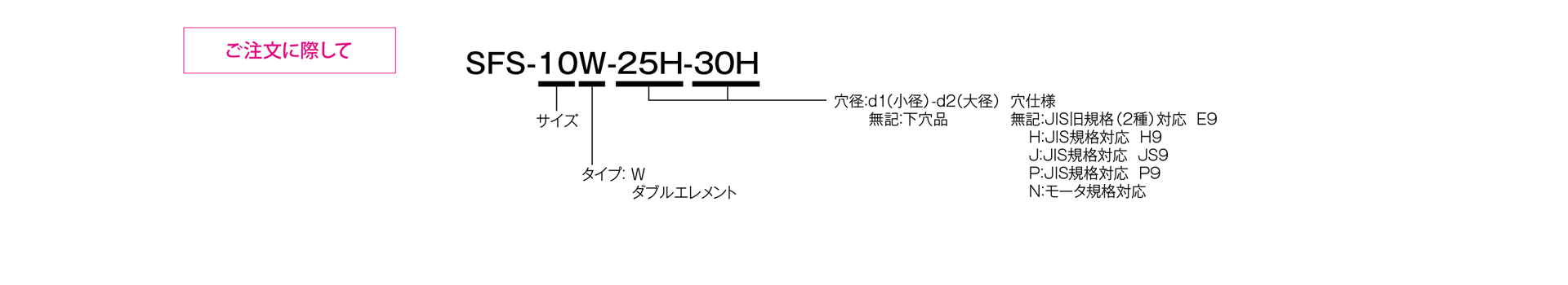 三木プーリのサーボフレックスシリーズSFSモデルWタイプ金属板ばねカップリング寸法図 外形寸法および主要部寸法を示す寸法図
