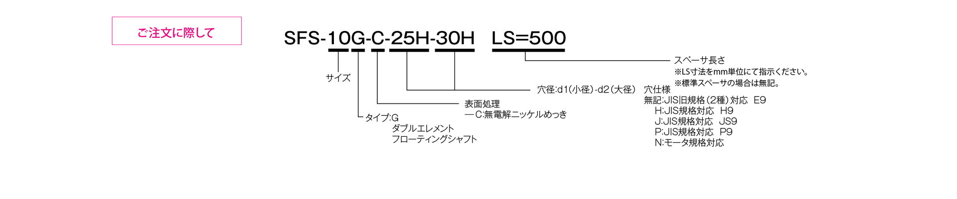 三木プーリのサーボフレックスシリーズSFSモデル Gタイプ（全長指定・無電解ニッケルめっき仕様）金属板ばねカップリング ご注文時の型式構成説明図