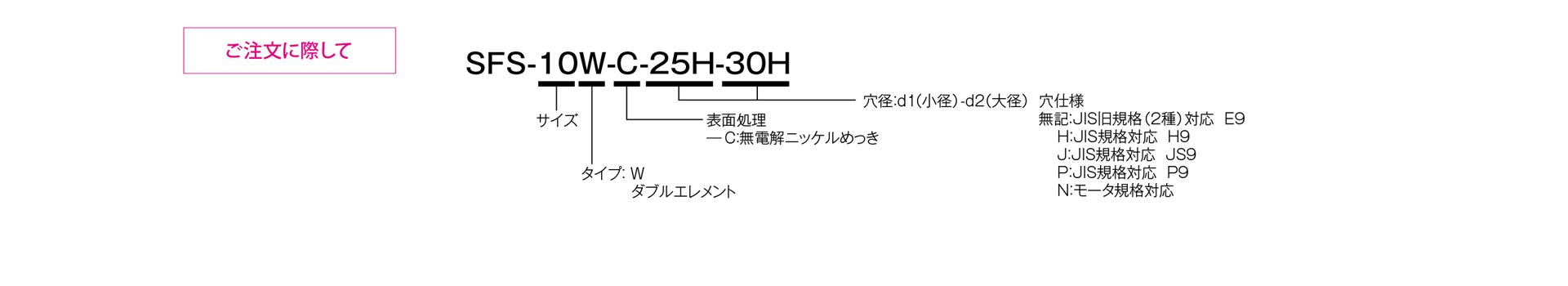 三木プーリのサーボフレックスシリーズSFSモデル Wタイプ（無電解ニッケルめっき仕様）金属板ばねカップリング ご注文時の型式構成説明図
