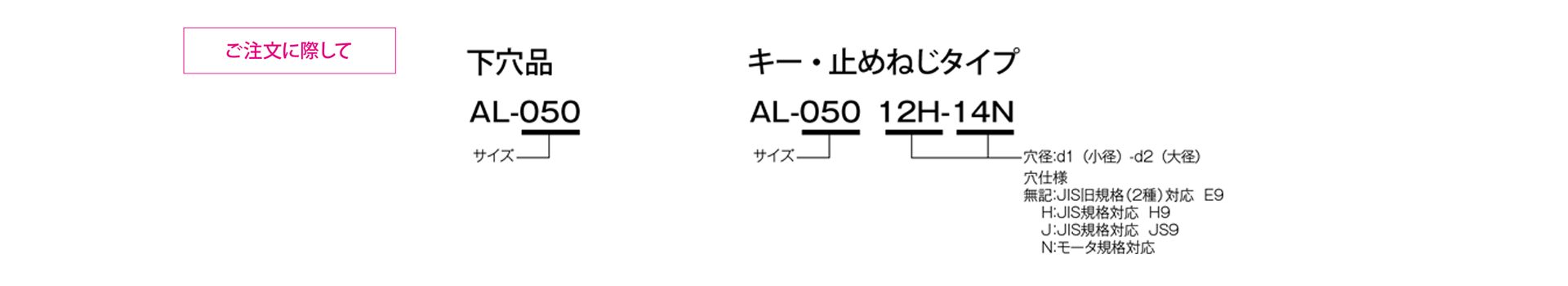 三木プーリのスパフレックス（ジョーカップリング）ALモデル ゴム・樹脂カップリング ご注文時の型式構成説明図