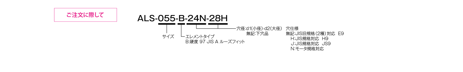 三木プーリのスターフレックス（ジョーカップリング）ALSモデル Bタイプ（キー止ねじ仕様）ゴム・樹脂カップリング ご注文時の型式構成説明図