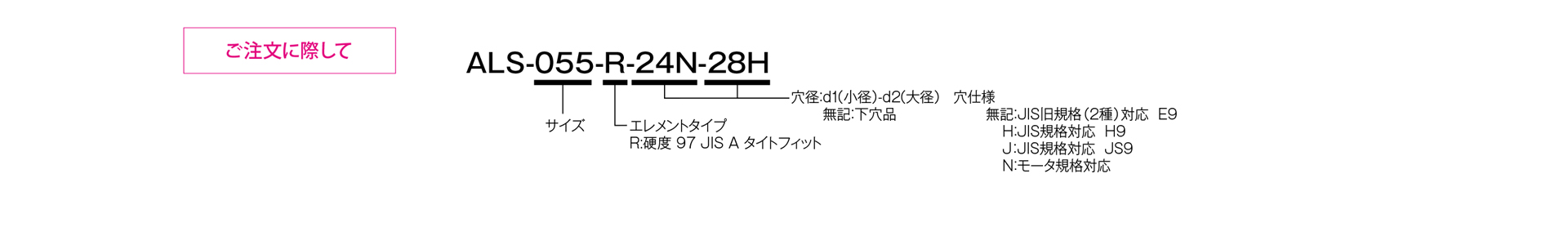 三木プーリのスターフレックス（ジョーカップリング）ALSモデル Rタイプ（キー止ねじ仕様）ゴム・樹脂カップリング ご注文時の型式構成説明図