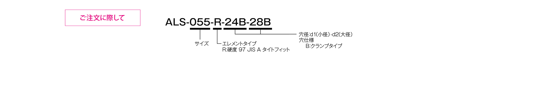 三木プーリのスターフレックス（ジョーカップリング）ALSモデル Rタイプ（クランプ締結仕様）ゴム・樹脂カップリング ご注文時の型式構成説明図