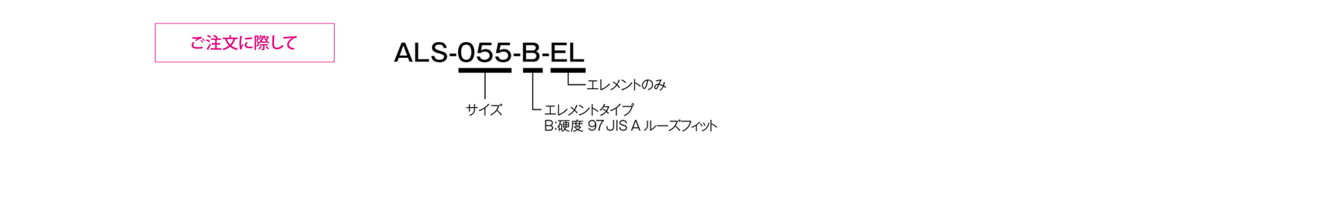 三木プーリのスターフレックス（ジョーカップリング）ALSモデル Bタイプ ゴム・樹脂カップリング ご注文時の型式構成説明図