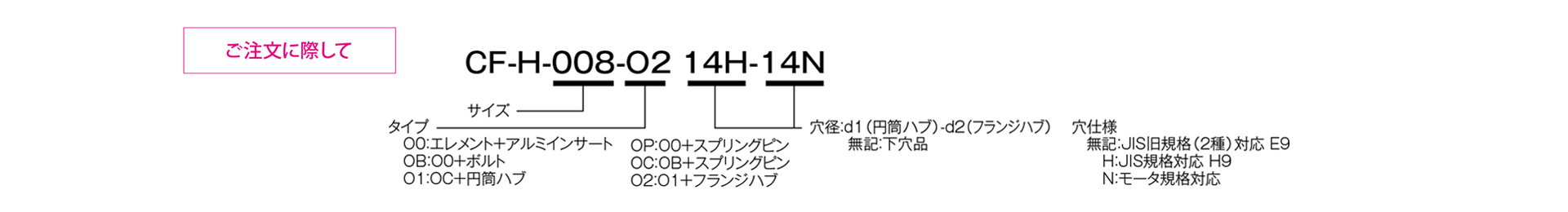 三木プーリのセンタフレックスCF-HモデルO0タイプゴム・樹脂カップリング寸法図 外形寸法および主要部寸法を示す寸法図
