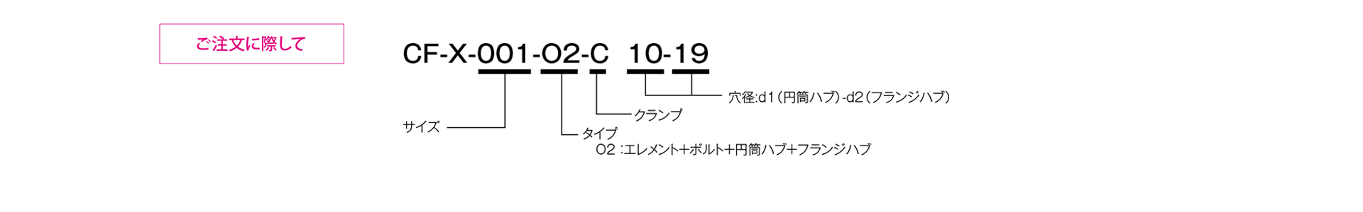 三木プーリのセンタフレックスCF-Xモデル Cタイプ（クランプ締結仕様）ゴム・樹脂カップリング ご注文時の型式構成説明図