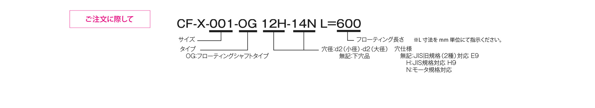 三木プーリのセンタフレックスCF-Xモデル（全長指定仕様）ゴム・樹脂カップリング ご注文時の型式構成説明図