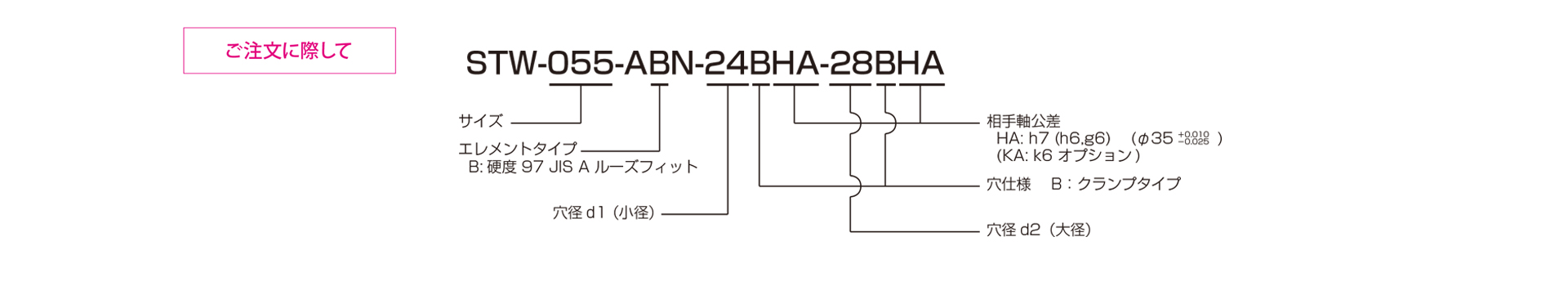 三木プーリのスターフレックス（ジョーカップリング）STWモデル ABNタイプ ゴム・樹脂カップリング ご注文時の型式構成説明図