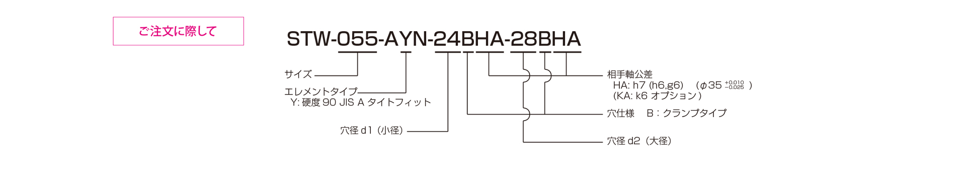 三木プーリのスターフレックス（ジョーカップリング）STWモデル AYNタイプ ゴム・樹脂カップリング ご注文時の型式構成説明図